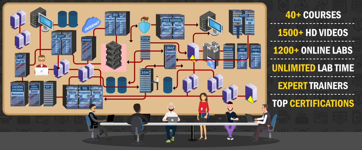 Пентестеры кто это. Pentester Academy. Обучение пентестера. Инструменты для использования технологии OSINT. OSINT примеры.